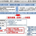 「選択療養制度（仮称）の創設に関する要望書」提出のご報告